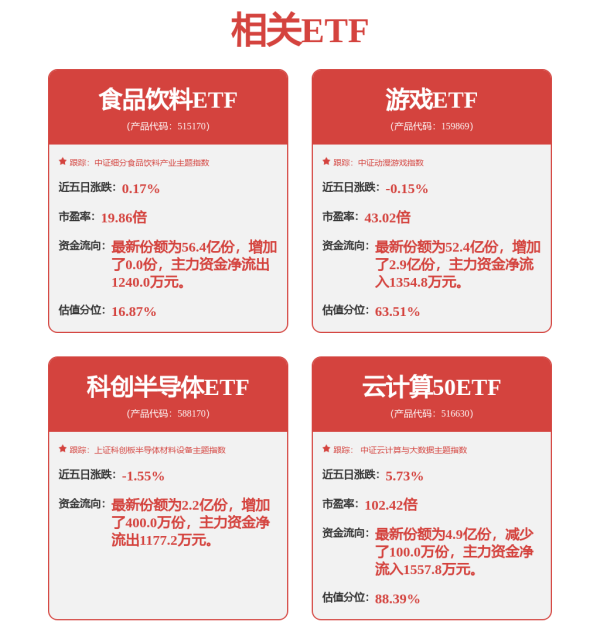 君子配资 英伟达解禁H20引爆AI算力狂潮，恒生科技指数ETF大涨近3%！