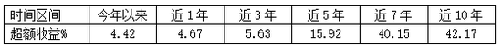 配亿多 市场开炸量化开挂, 量化基金接下来怎么买?