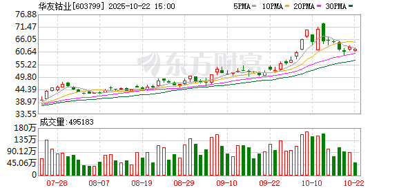 园十州 华友钴业：调降2023年及2024年激励计划回购价